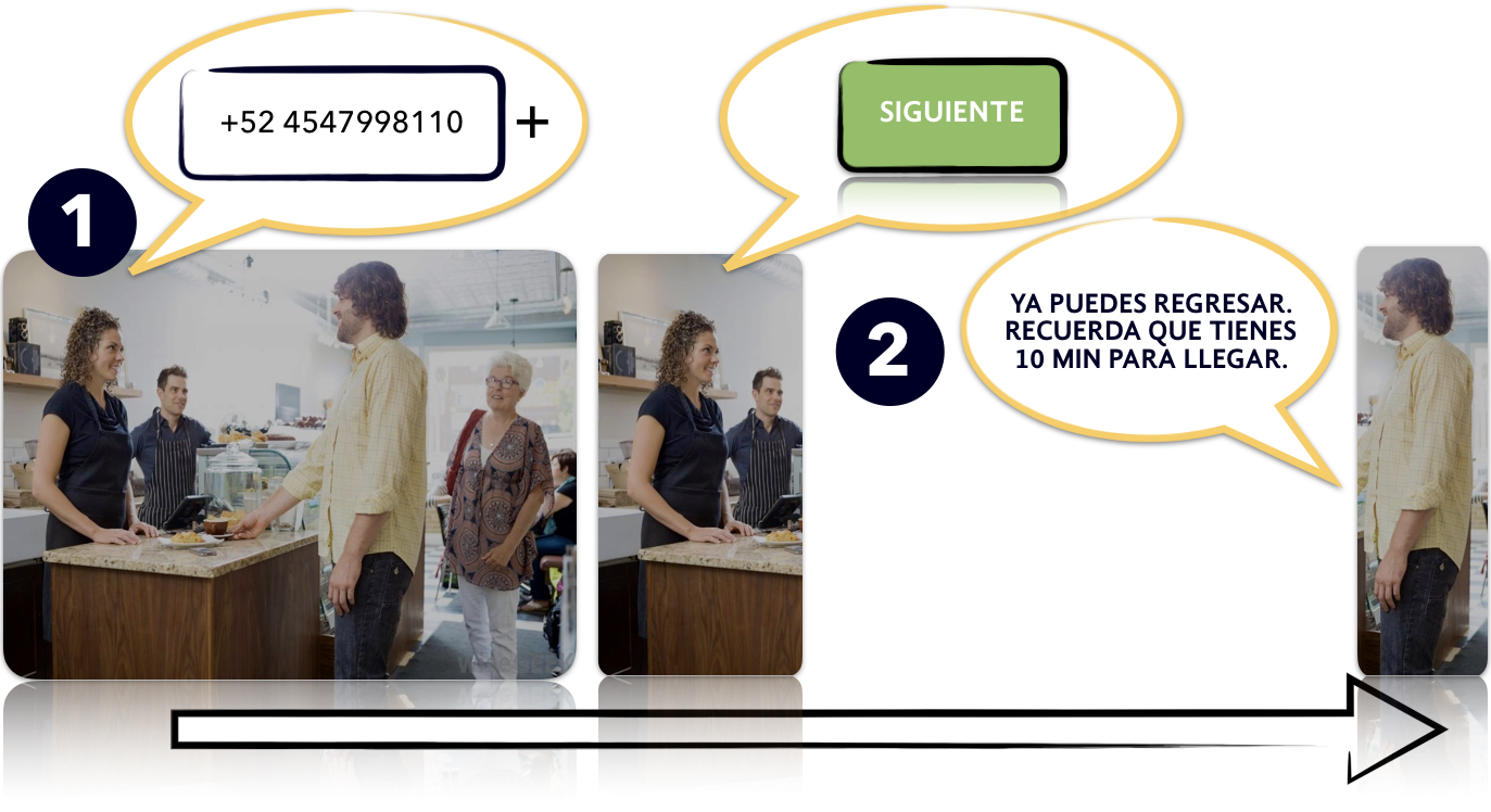 Guión de solicitud de turno
