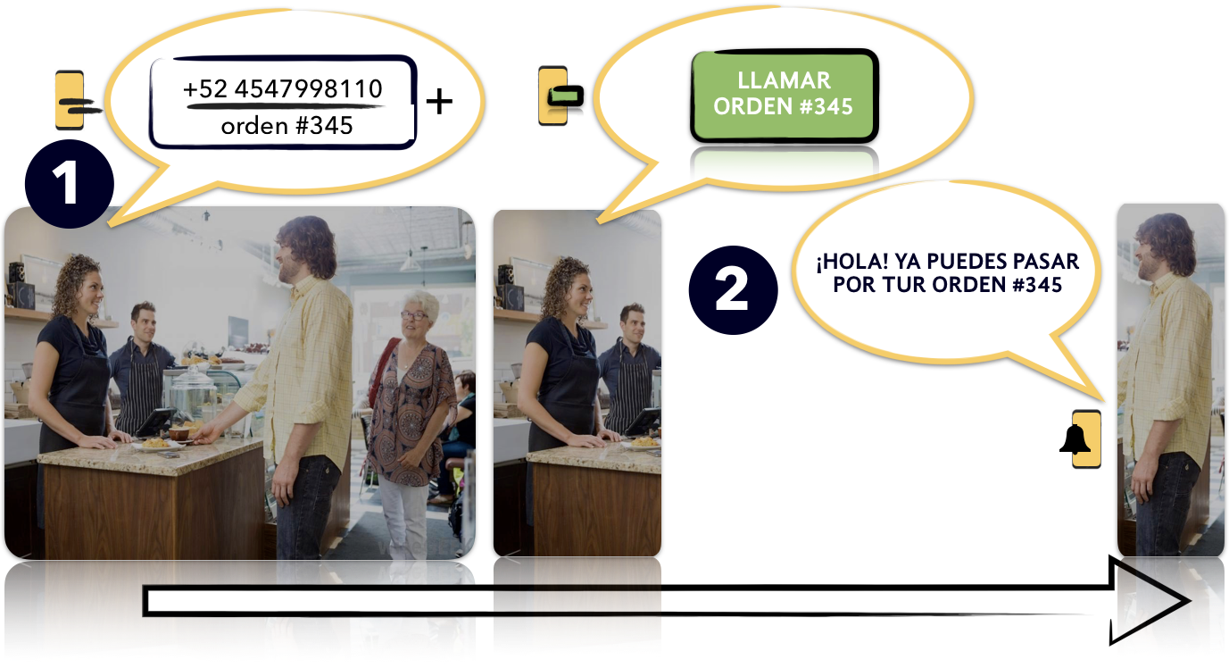 Paso 1 solicitud de turno